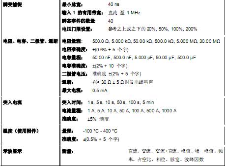 !!!!!!Fluke+Fluke 43B 电能质量分析仪+使用说明9